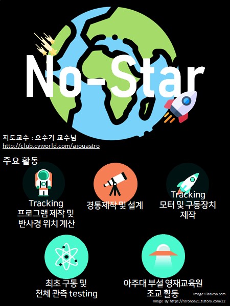 NO-STAR